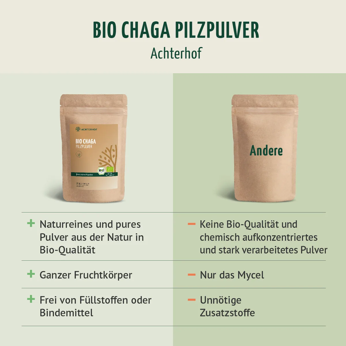 Bio Chaga Pilzpulver (100g) – Bild 6