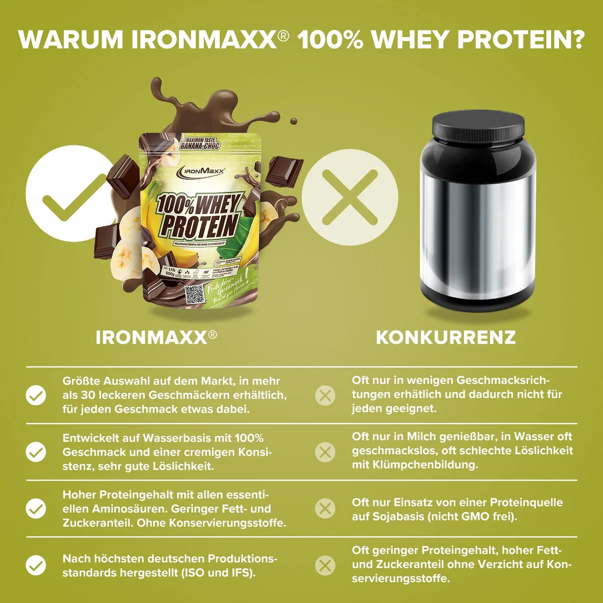 100% Whey Protein (500g) - Banana Choc – Bild 3