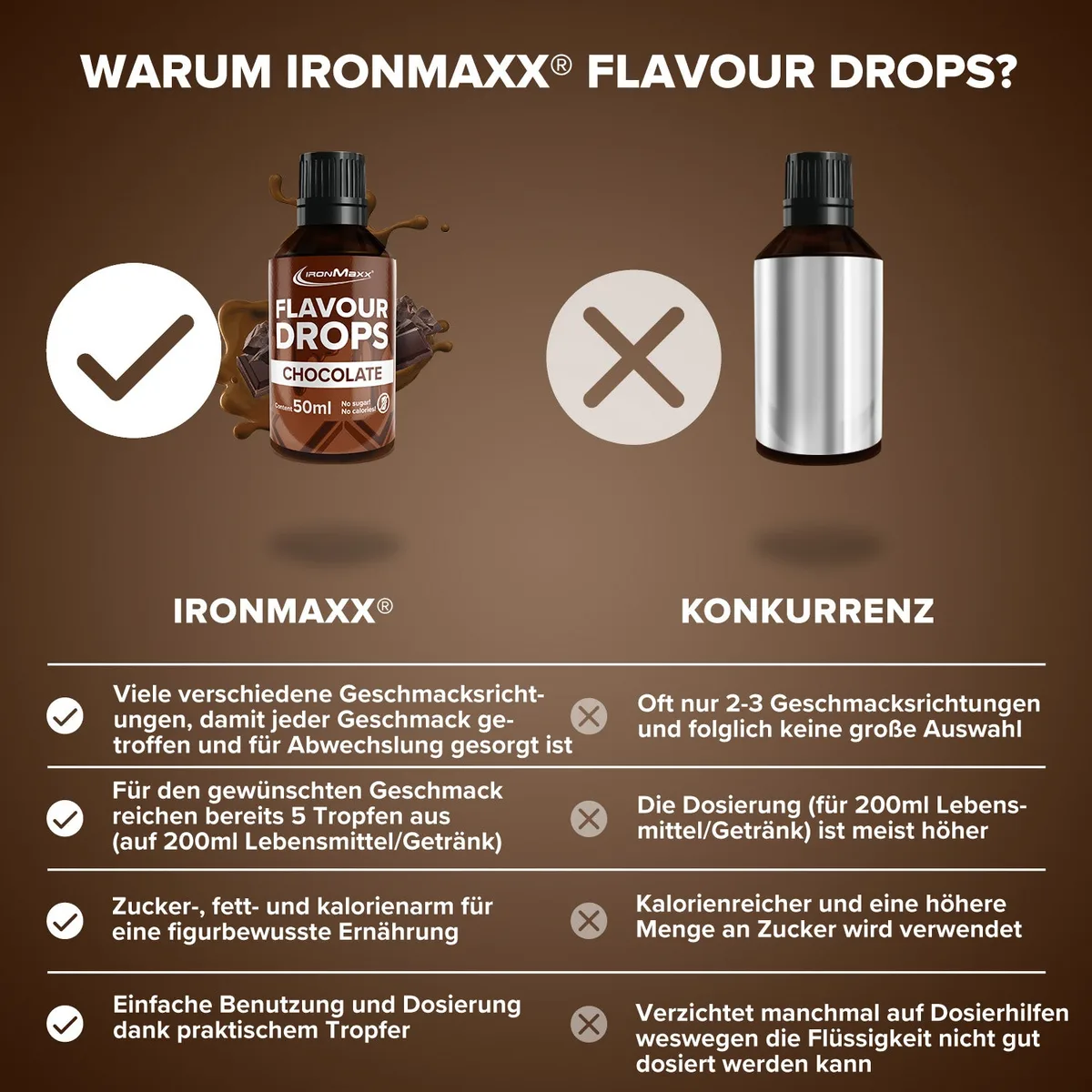 Flavour Drops (50ml) - Schokolade – Bild 8