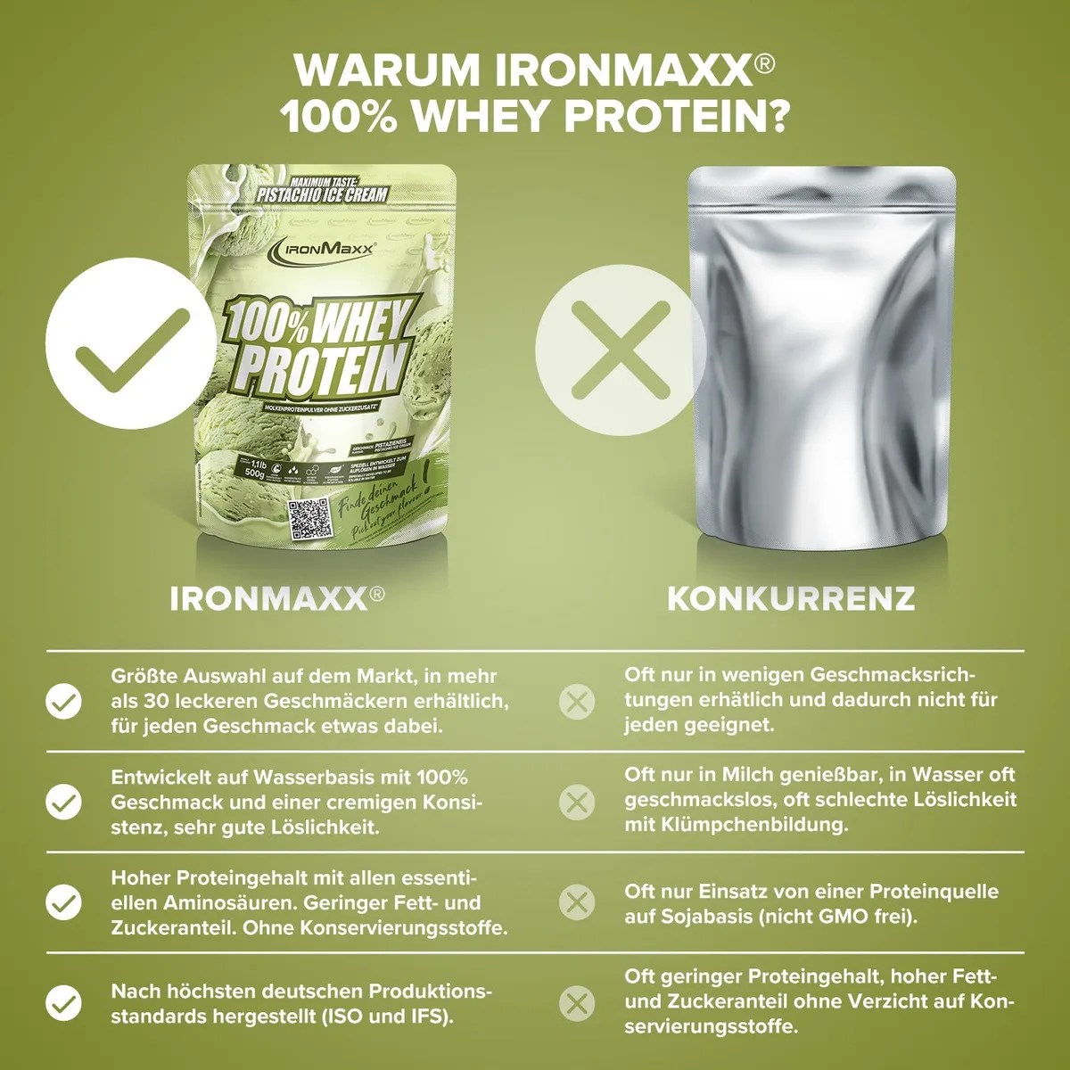 100% Whey Protein (500g) - Ice Cream Pistacchio – Bild 3