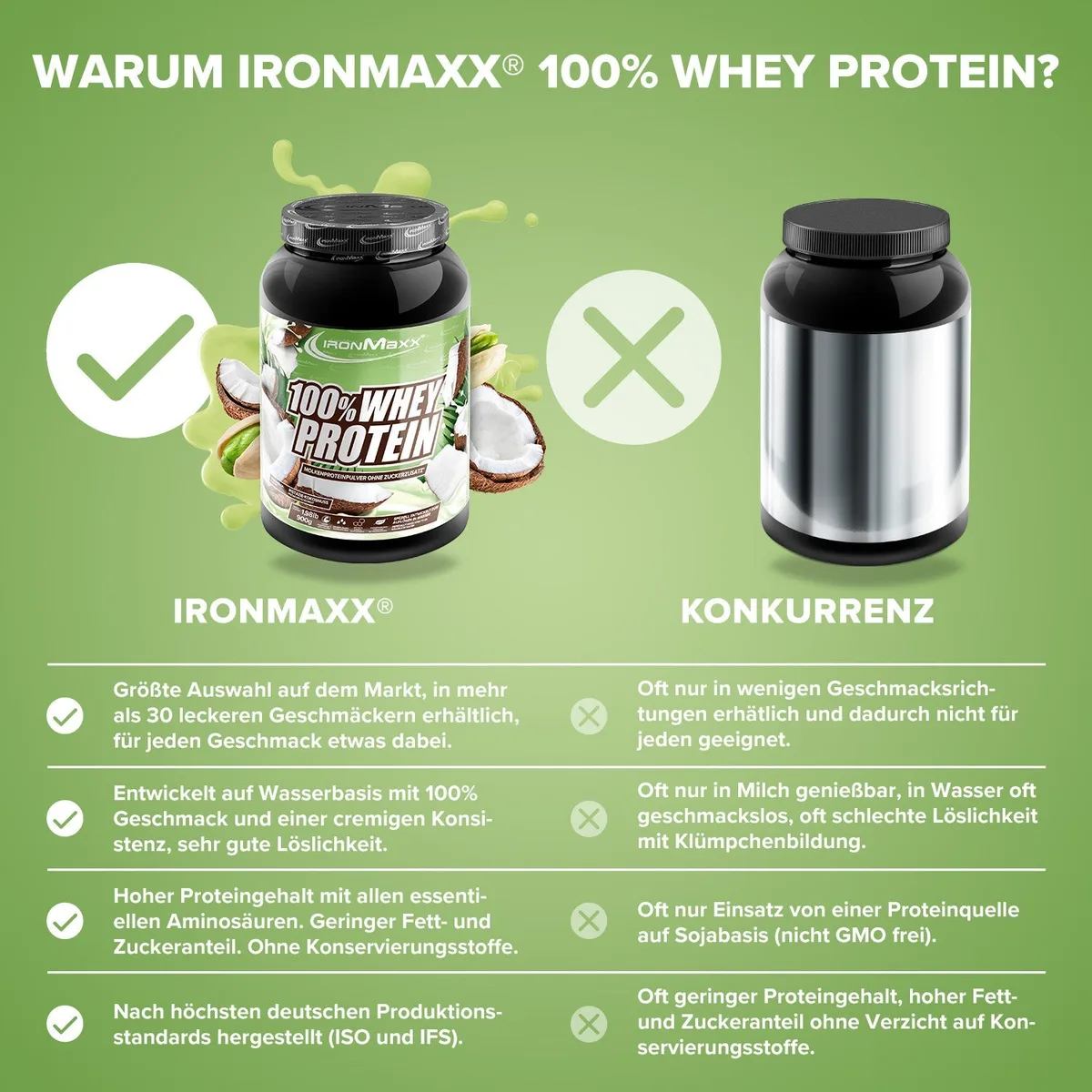 100% Whey Protein (900g) - Pistazie Kokos – Bild 3
