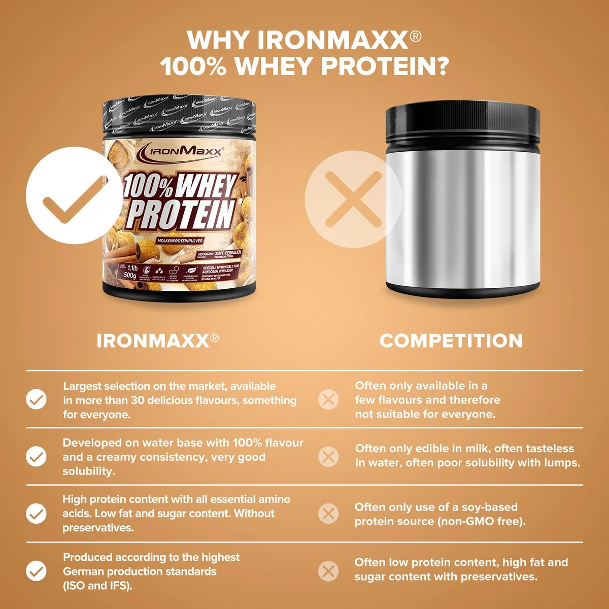 100% Whey Protein (500g) - Cinnamon Cereal – Bild 8