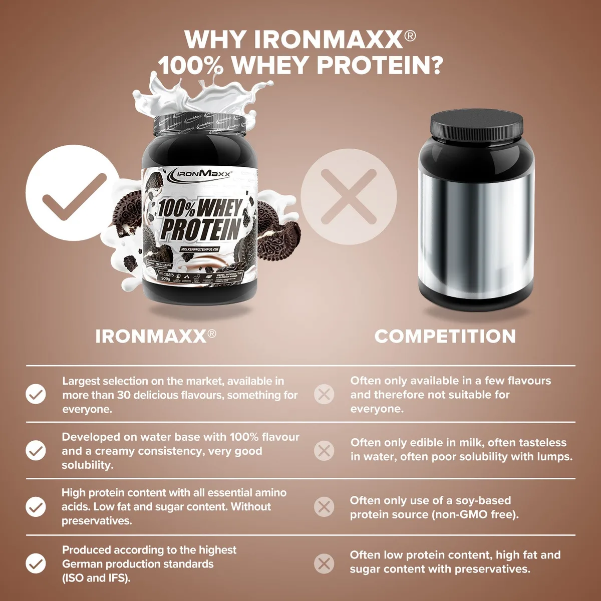 100% Whey Protein (900g) - Cookies and Cream – Bild 8