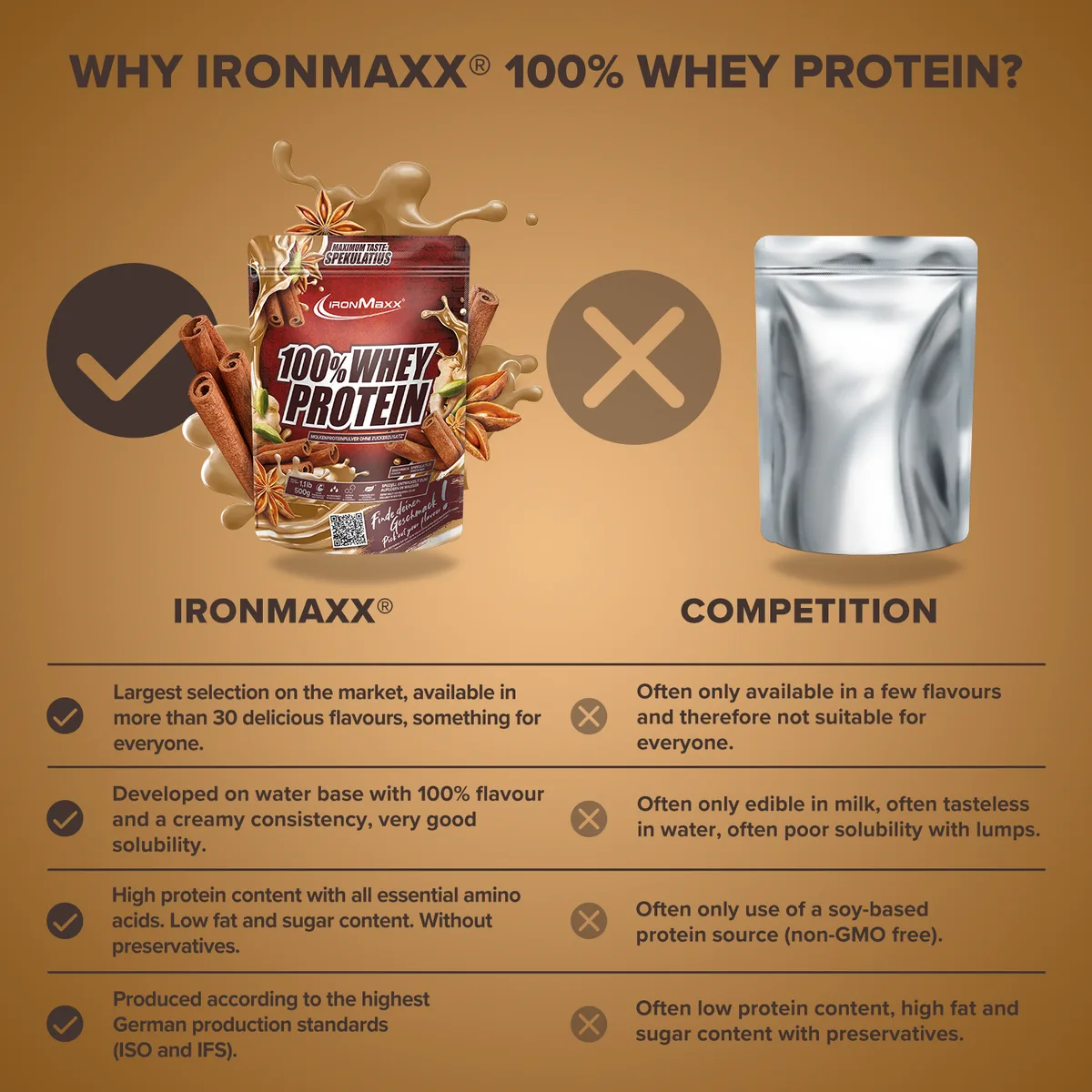 100% Whey Protein (500g) - Spekulatius – Bild 3