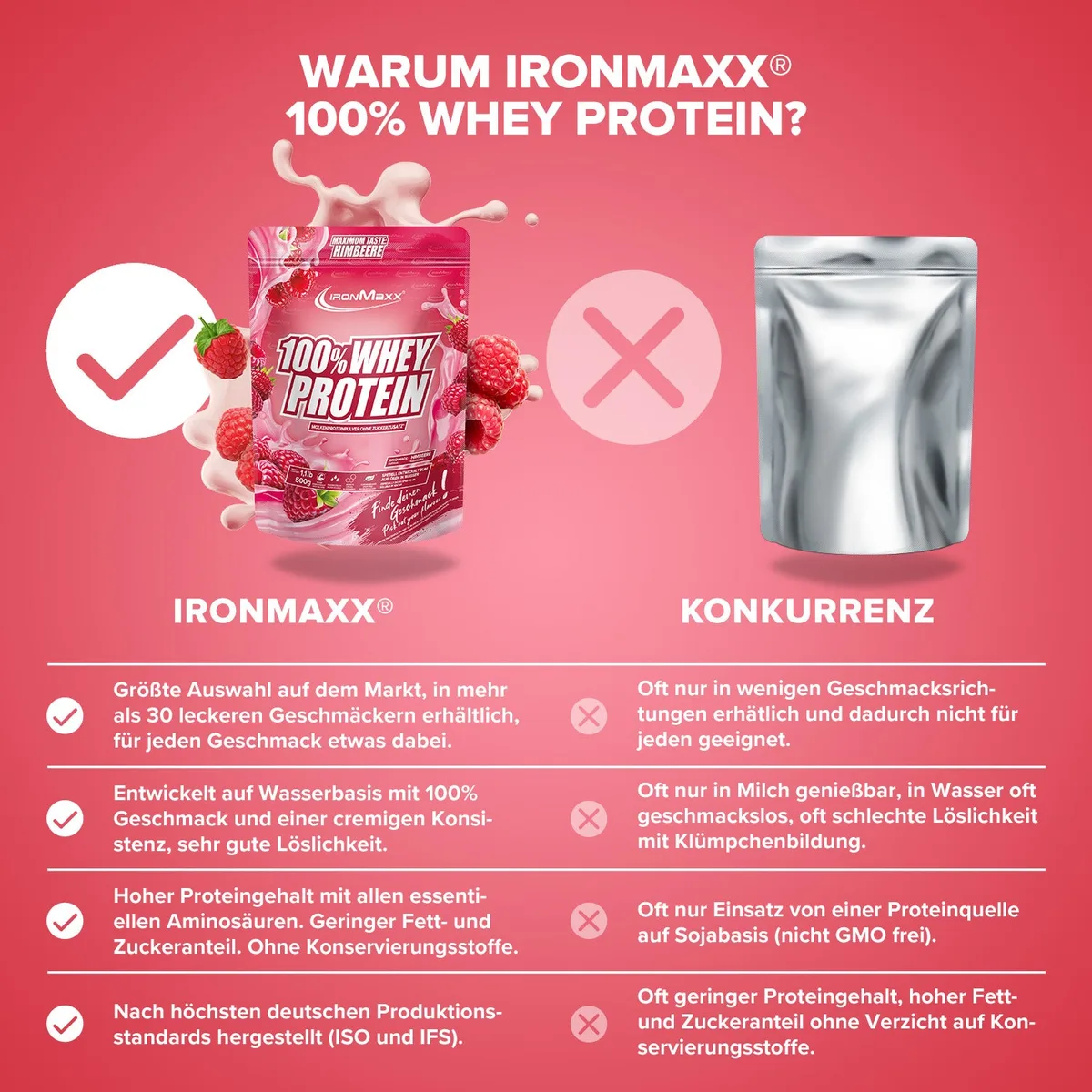 100% Whey Protein (500g) - Himbeere – Bild 3