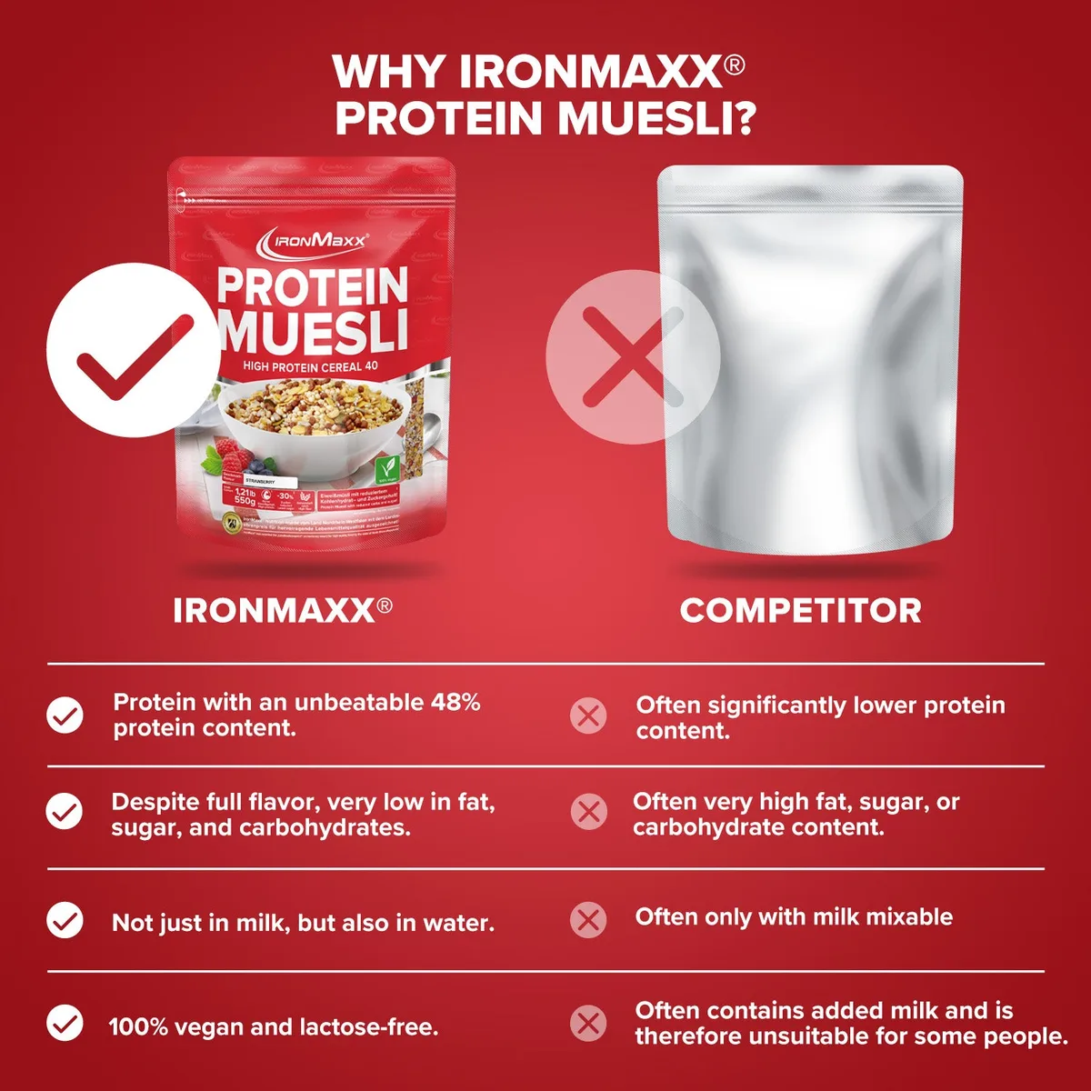 Protein Müsli (550g) - Erdbeere – Bild 8
