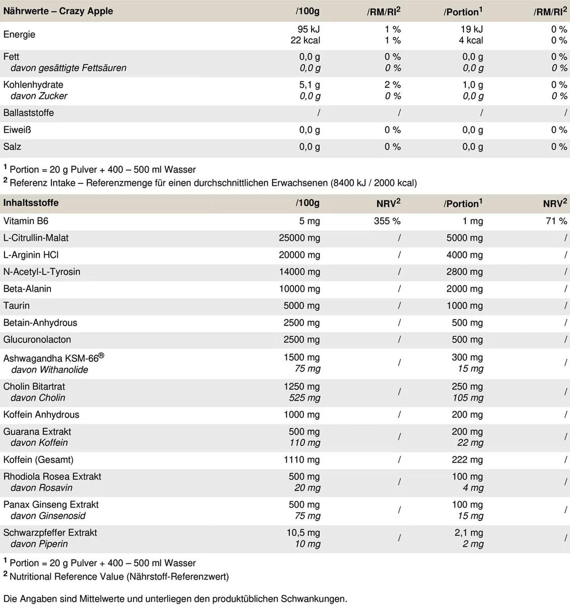PEAK No Jokes - 600g Geschmack Crazy Apple I 30 Portionen I Concentrated Pre Workout Booster mit L-Citrullin, L-Arginin HCl, Koffein und Beta Alanin für Pump und Fokus I vegan – Bild 6