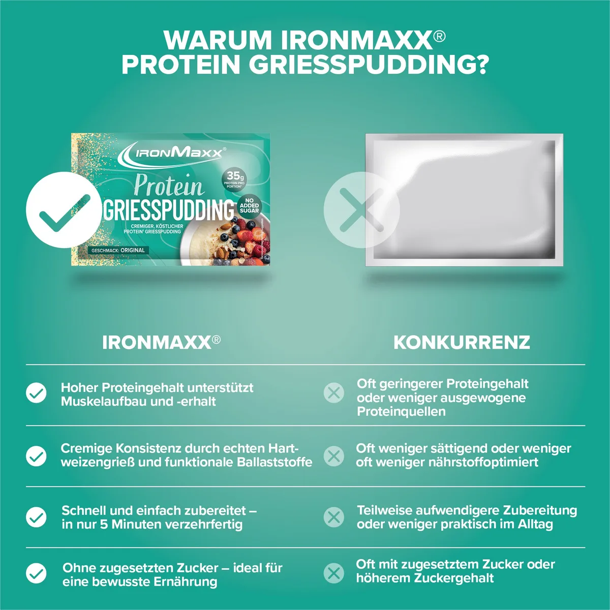 Protein Breakfast Sachets (10x60g) - Grieß – Bild 4