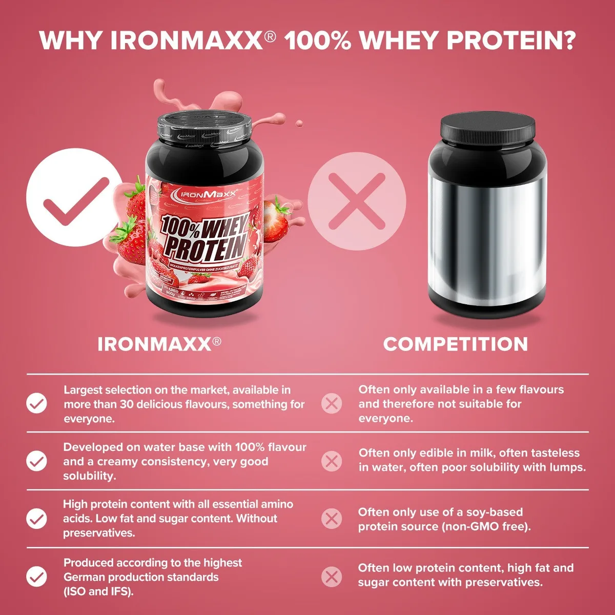 100% Whey Protein (900g) - Strawberry – Bild 8
