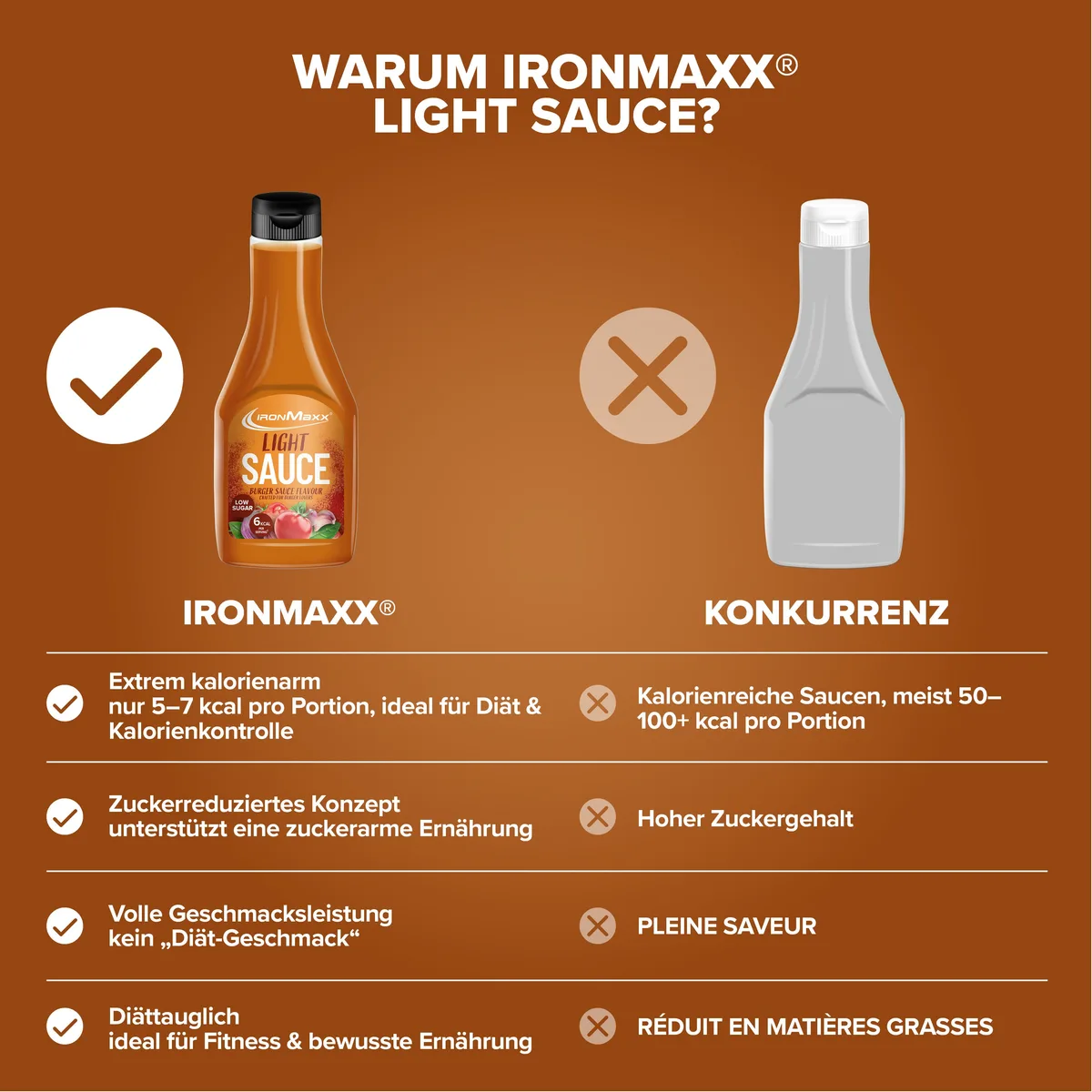 Light Sauce (285ml) - Burger Sauce – Bild 3