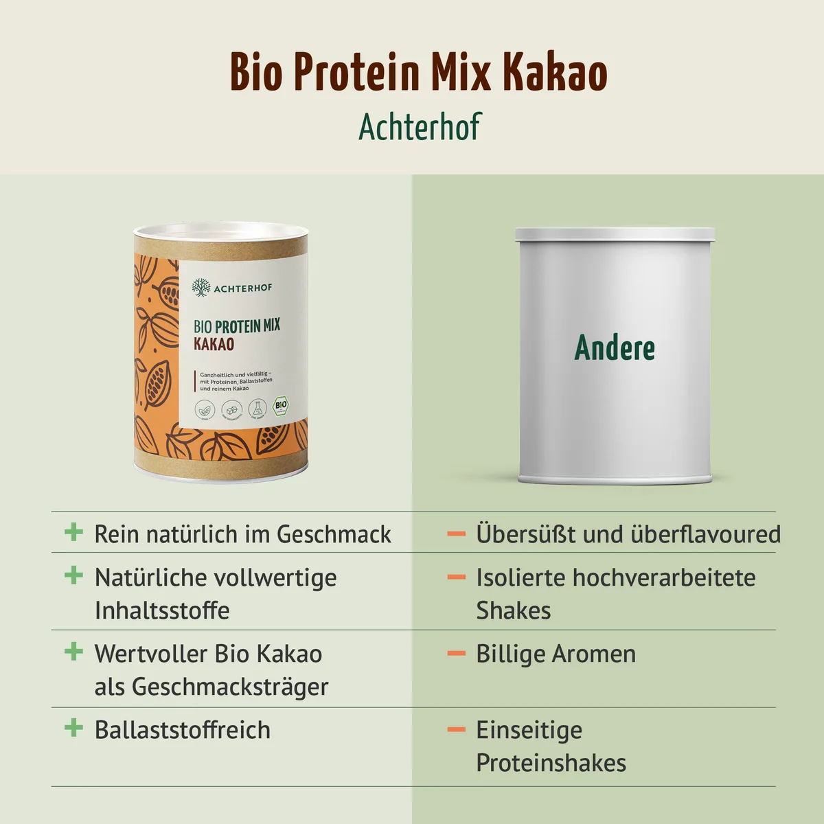 Bio Protein Mix Kakao (380g) – Bild 6
