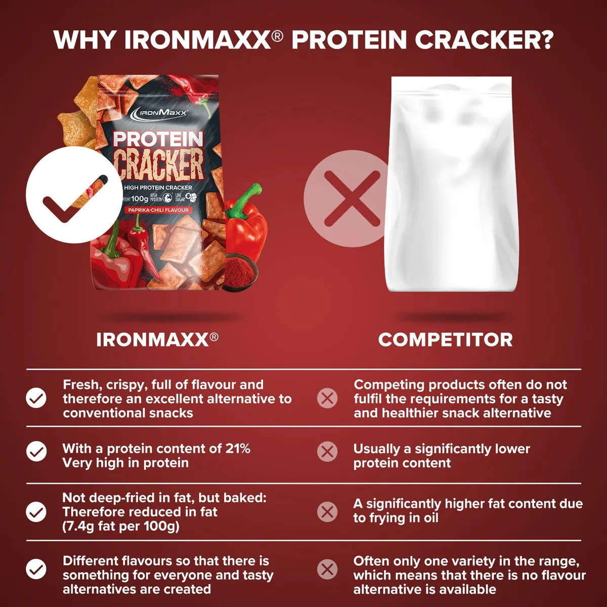 Protein Cracker (100g) - Paprika Chili – Bild 3