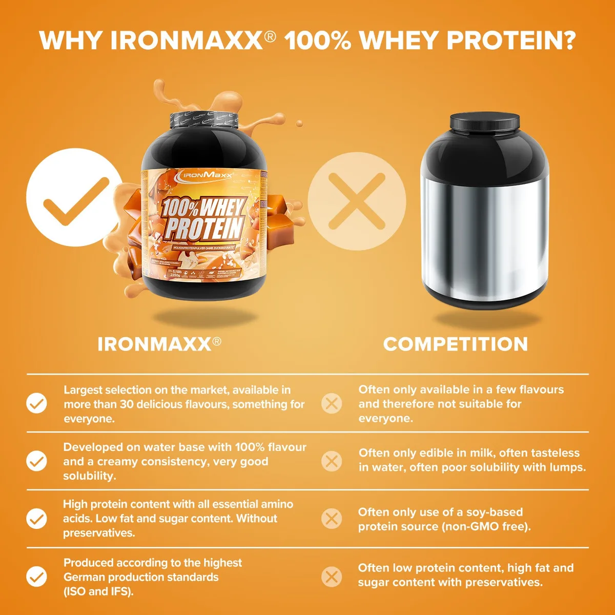 100% Whey Protein (2350g) - Salted Caramel – Bild 8