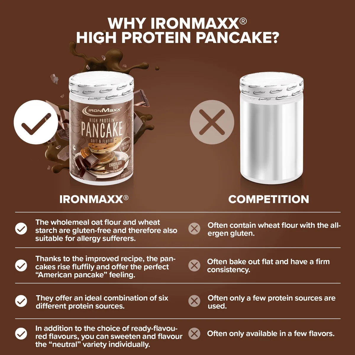 High Protein Pancake (450g) - Chocolate Chip – Bild 3