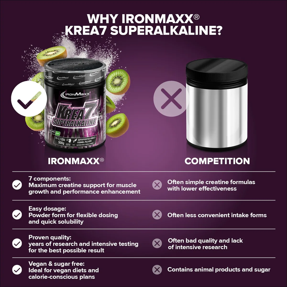 Krea7 Superalkaline Powder (500g) - Kiwi – Bild 8