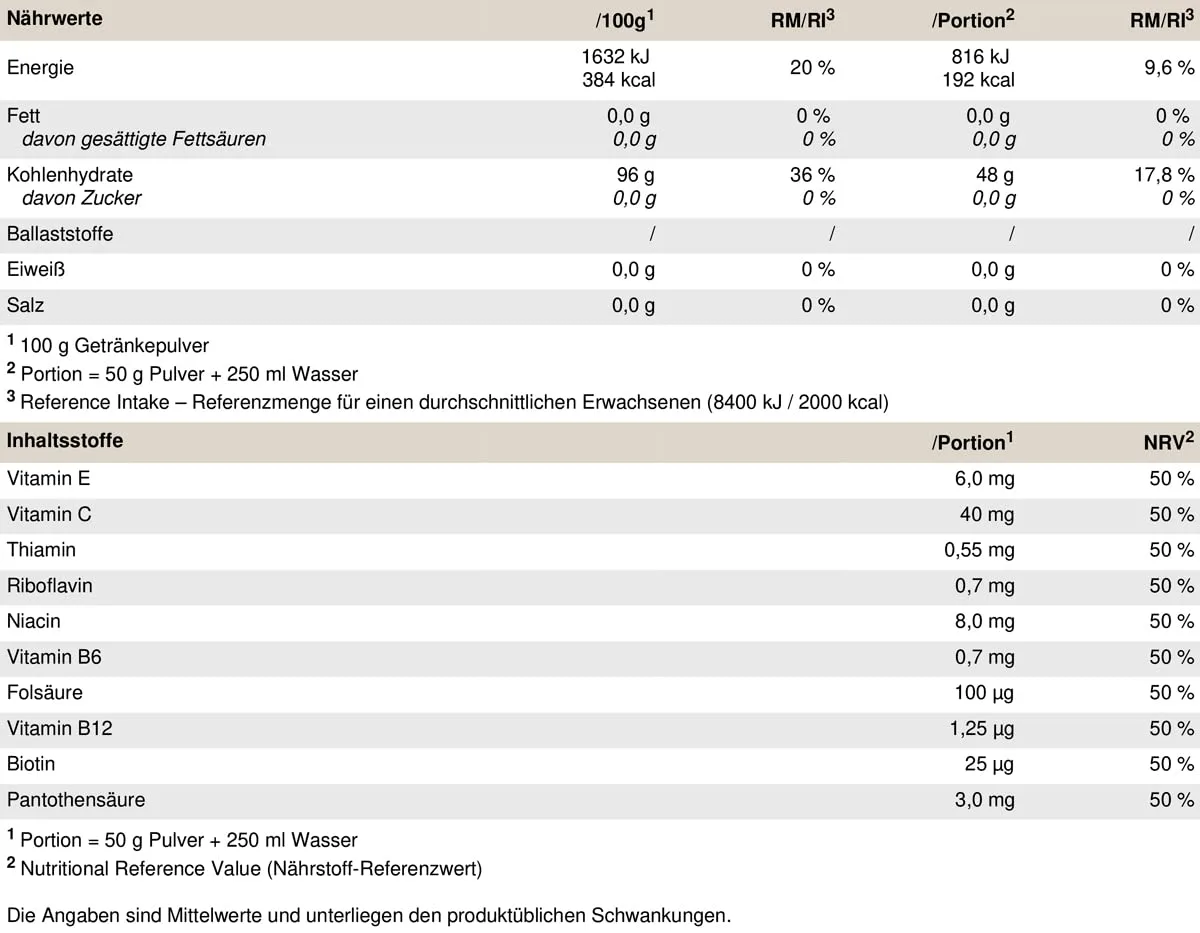 PEAK Glucofast - 3000g Geschmack Natural I 60 Portionen I Maltodextrin I Vitamin Complex I Masseaufbau I vegan I glutenfrei I Kohlenhydrat Pulver I hohe Bioverfügbarkeit – Bild 3
