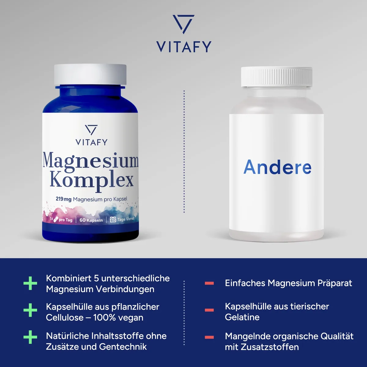 Magnesium Komplex (60 Kapseln) – Bild 4