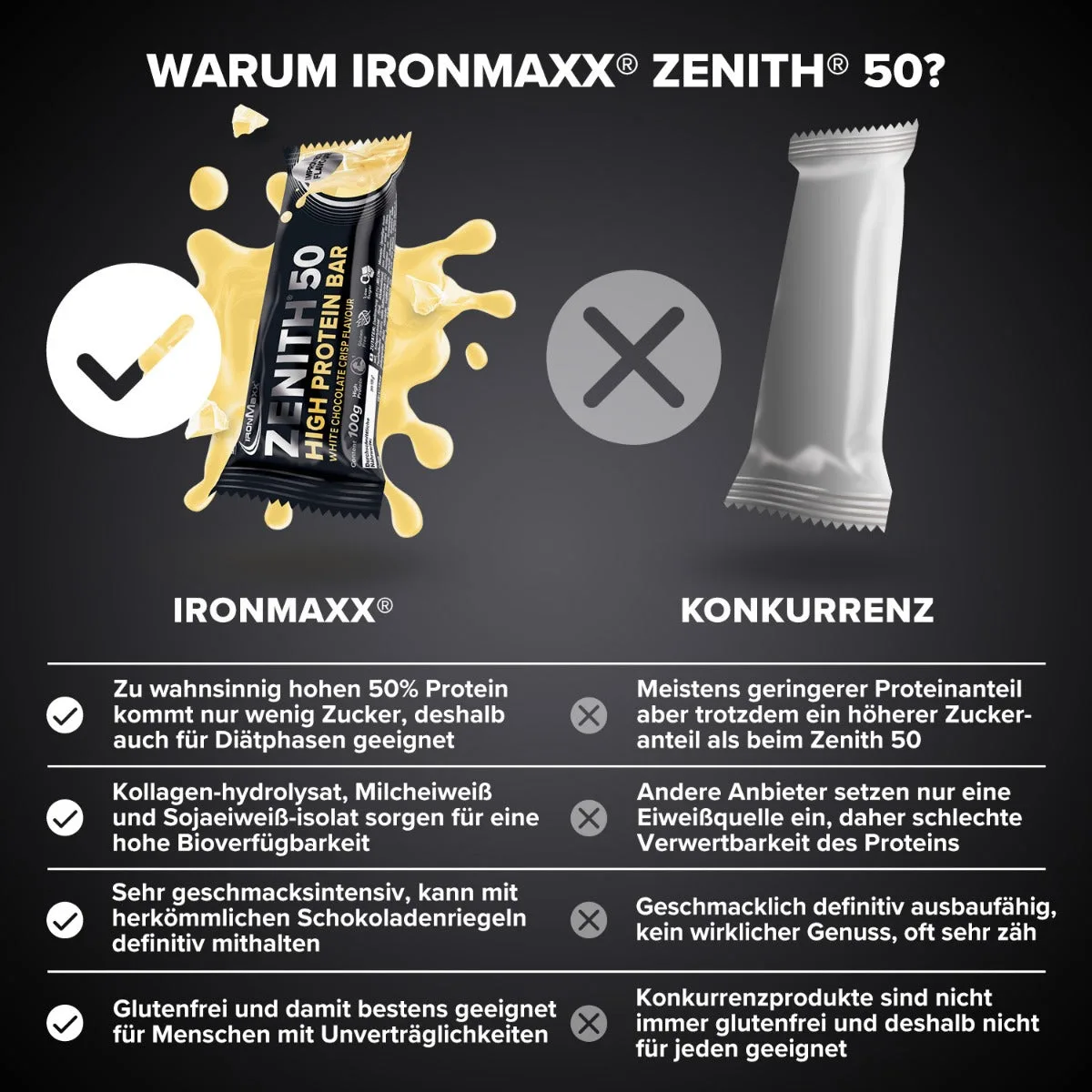 ZENITH® 50 Protein Riegel (12x100g) - Weiße Schokolade Crisp – Bild 4