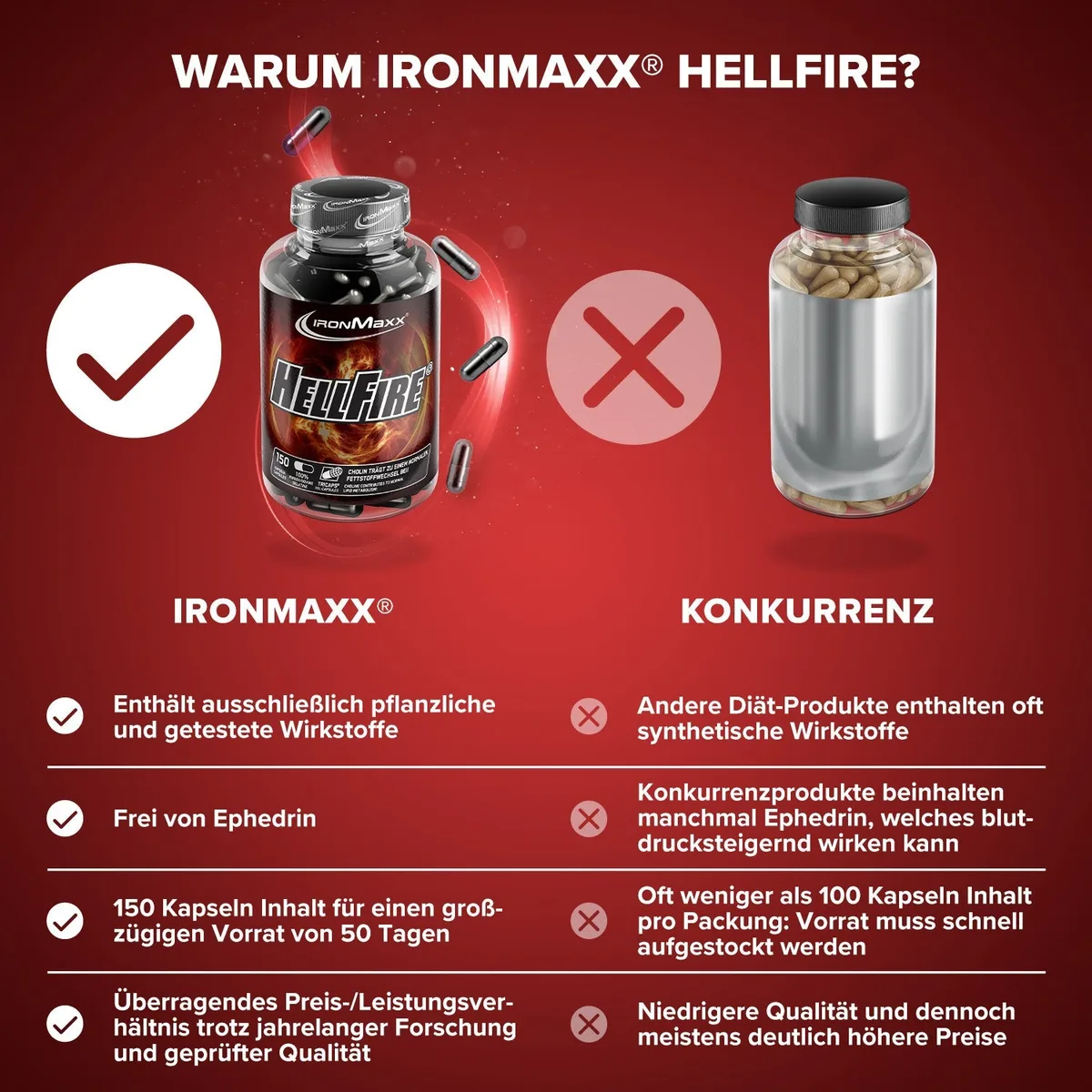 Hellfire® - 150 Tricaps® – Bild 8