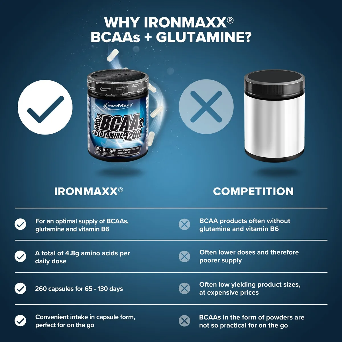 BCAAs + Glutamin 1200 - 260 Tricaps® – Bild 8