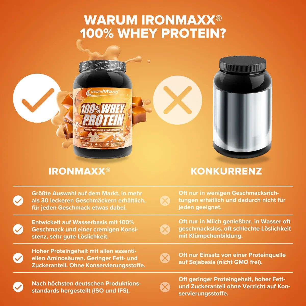 100% Whey Protein (900g) - Salted Caramel – Bild 3