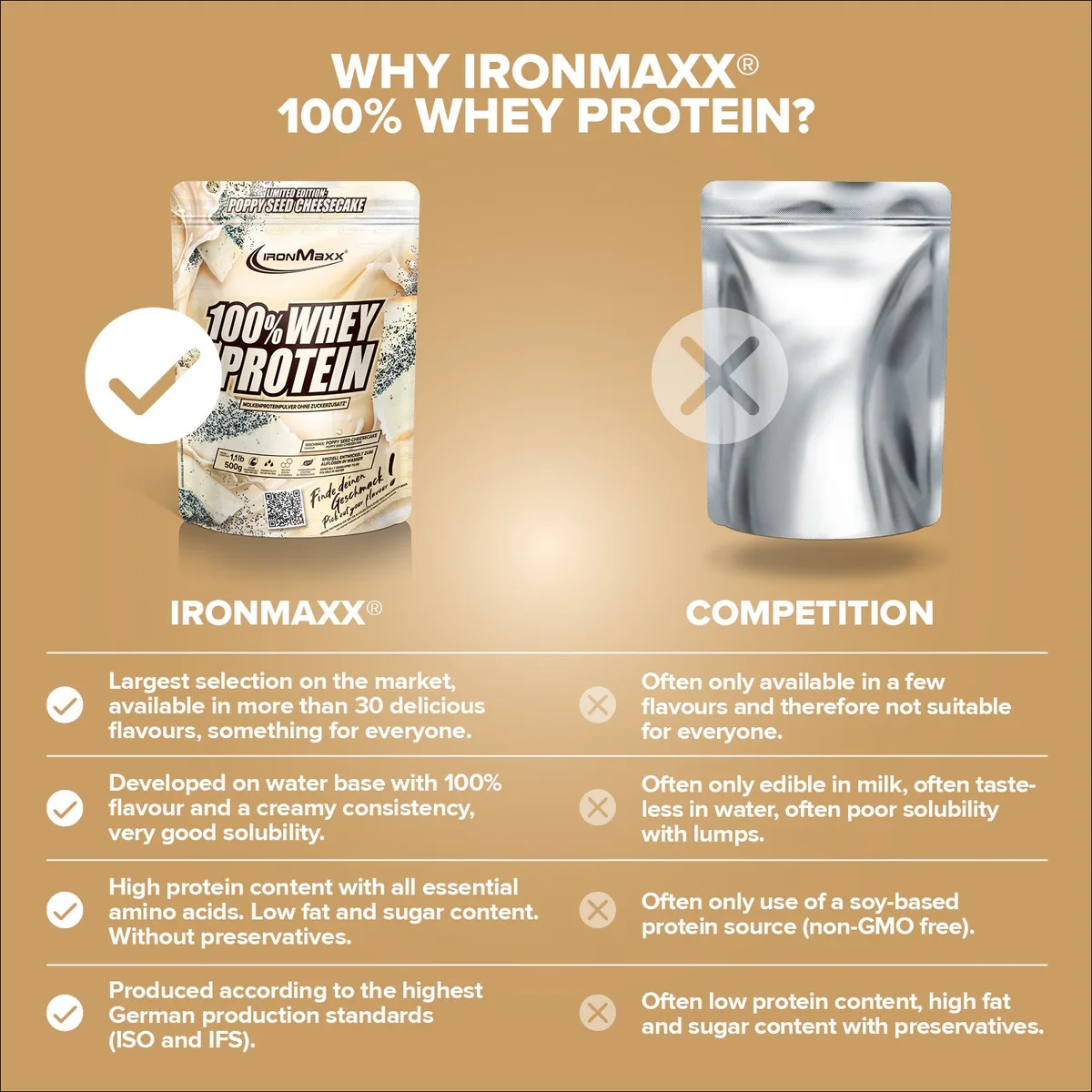 100% Whey Protein (500g) - Poppy Seed Cheesecake – Bild 8