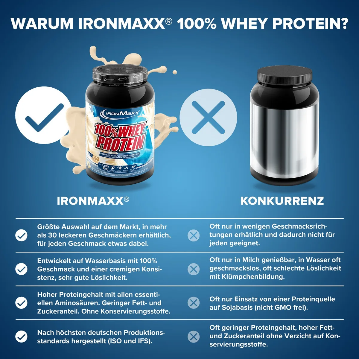 100% Whey Protein (900g) - Neutral – Bild 3