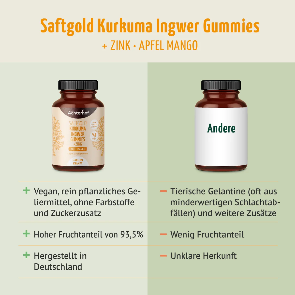 Saftgold Kurkuma Ingwer Gummies Apfel Mango + Zink (75 Stück) – Bild 6