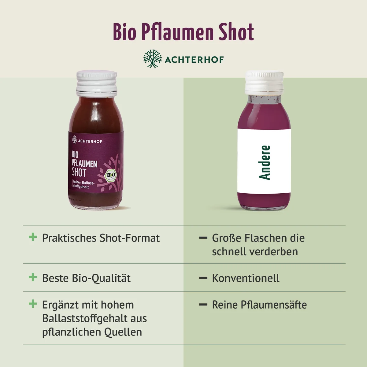 Bio Pflaumen Shot (7 x 60ml) – Bild 6