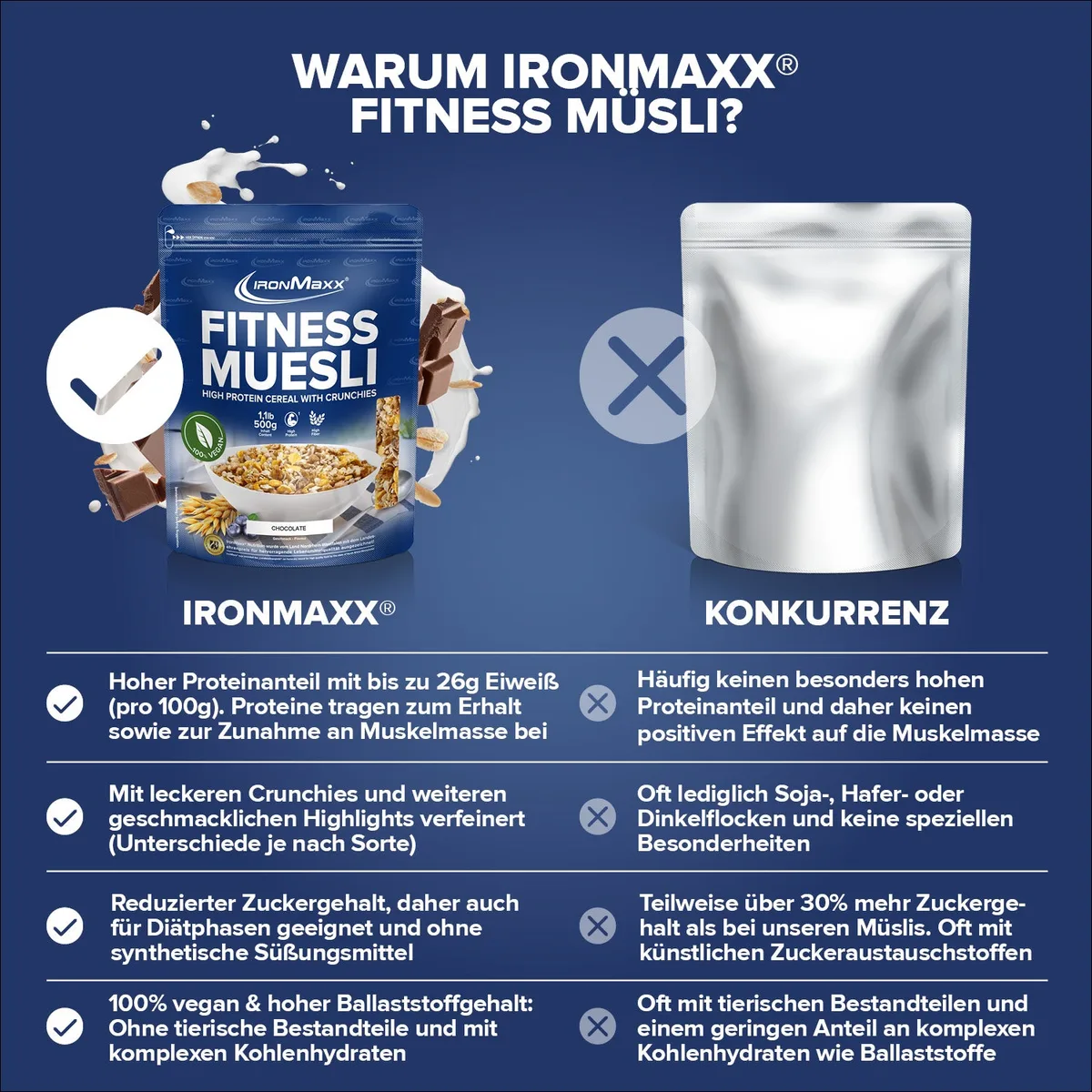 Fitness Müsli (500g) - Chocolate – Bild 8