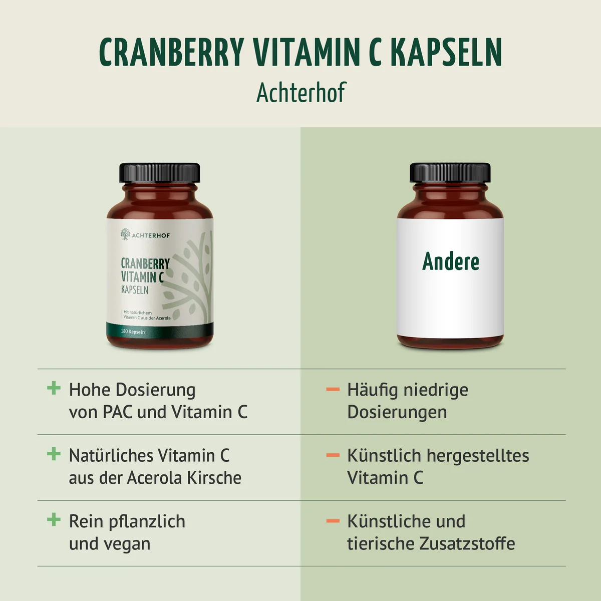 Cranberry Vitamin C Kapseln (180 Kapseln) – Bild 5