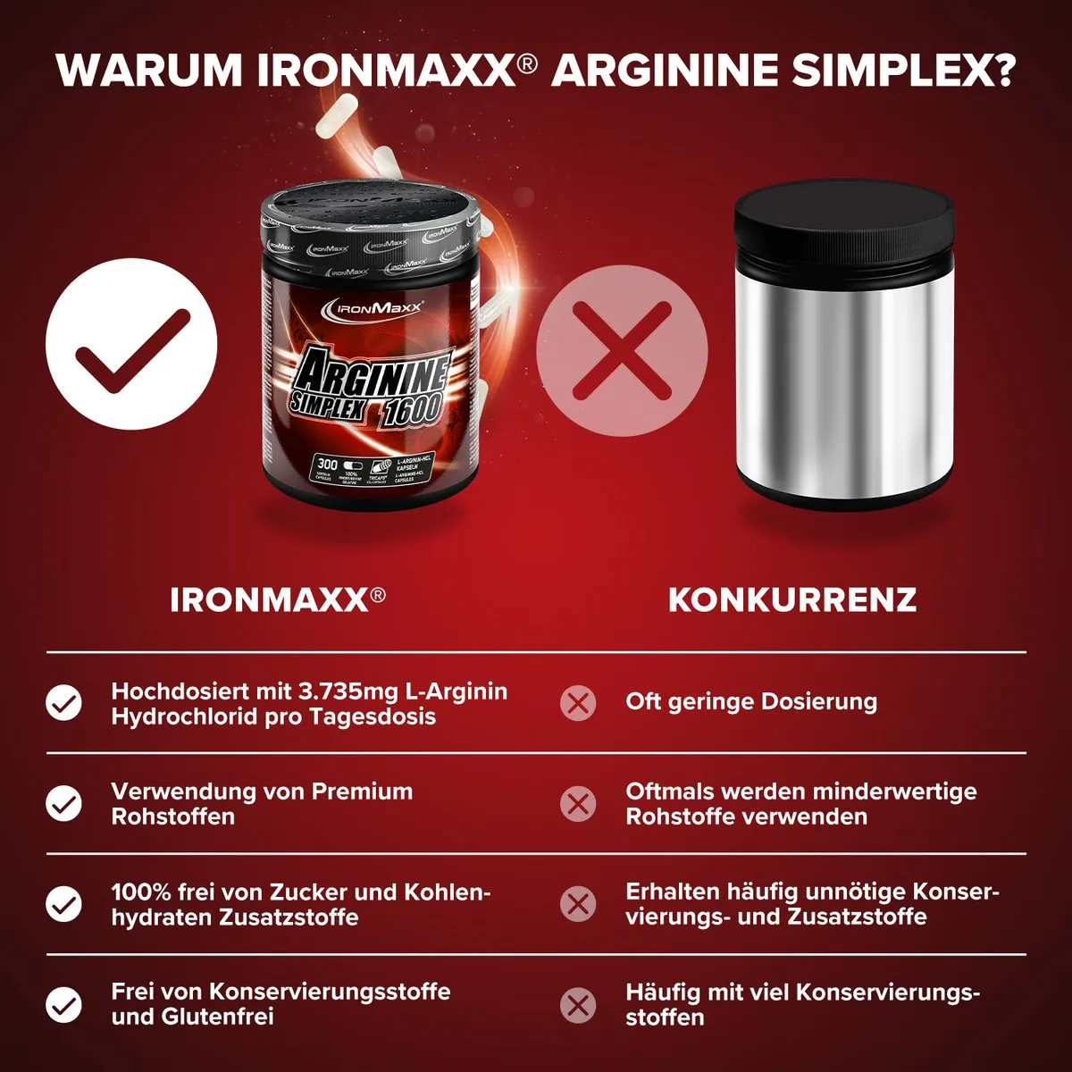 Arginin Simplex 1600 - 300 Tricaps® – Bild 8