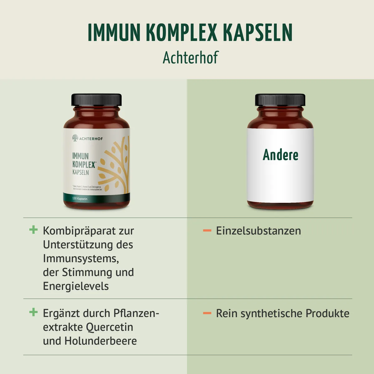 Immun Komplex (150 Kapseln) – Bild 5