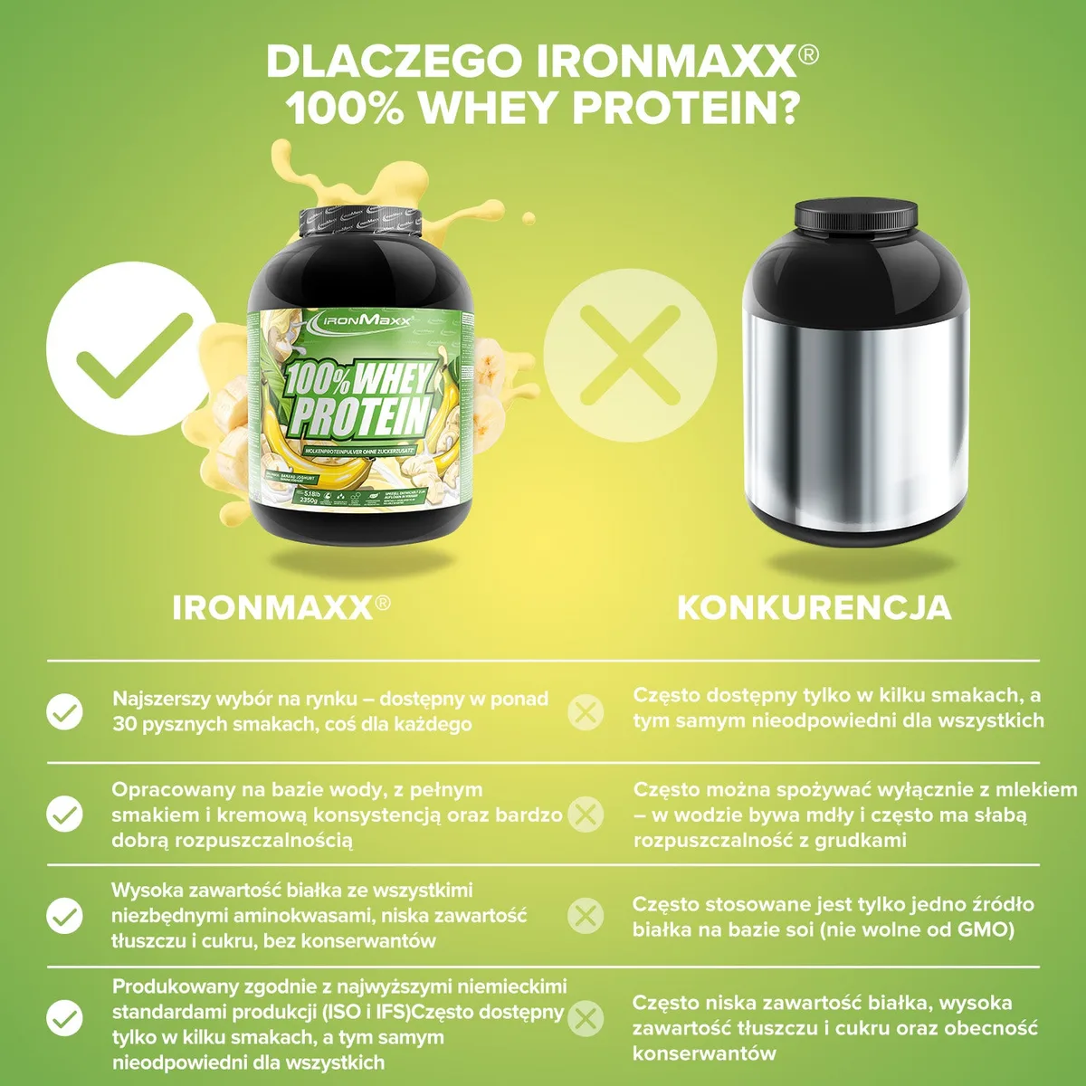 100% Whey Protein (2350g) - Banane Yoghurt – Bild 8
