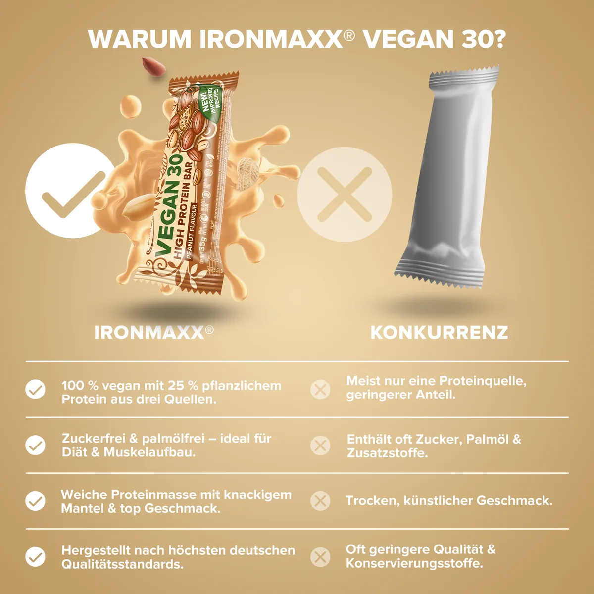 Vegan 30 Protein Riegel (35g) - Peanut – Bild 3