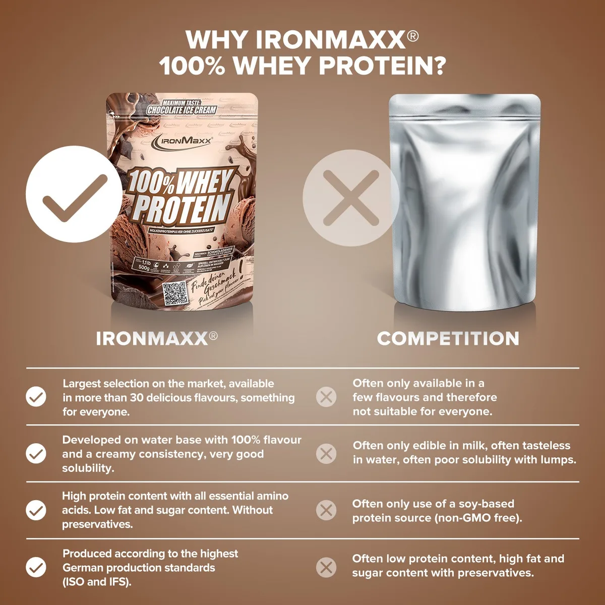 100% Whey Protein (500g) - Ice Cream Chocolate – Bild 8