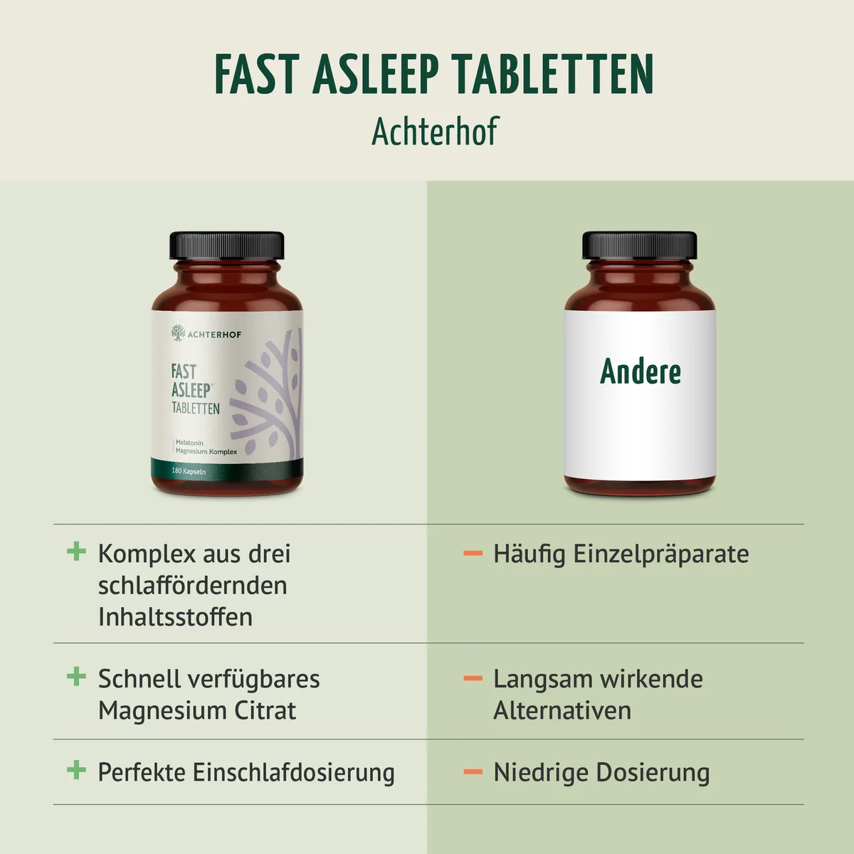 Melatonin Magnesium Komplex Fast Asleep (180 Tabletten) – Bild 6
