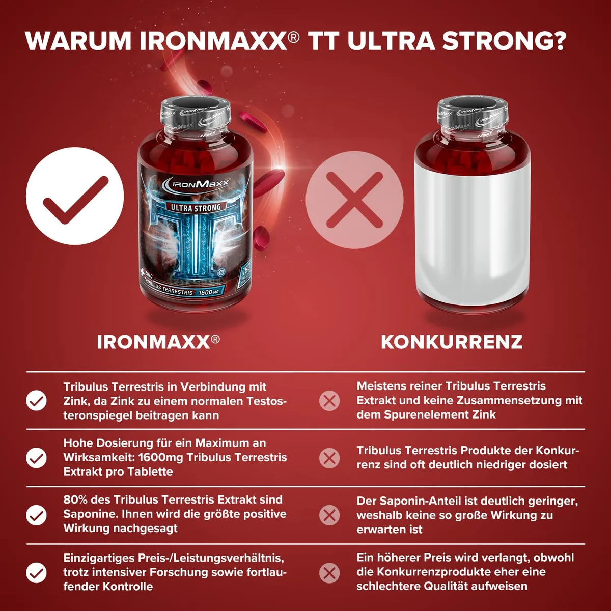 IronMaxx TT Ultra Strong Tribulus Terrestris - 180 Tabletten | 1600mg Tribulut Terrestris Extrakt pro Tablette | hochdosiert mit Zink – Bild 3
