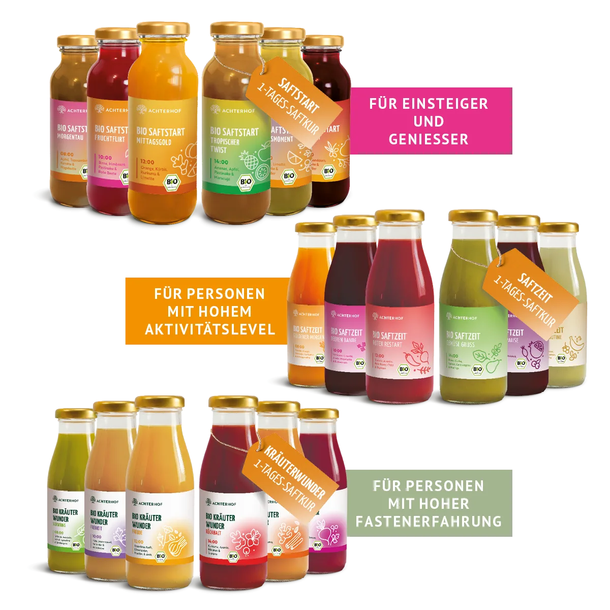 Probierpaket Fastenkuren – Bild 2
