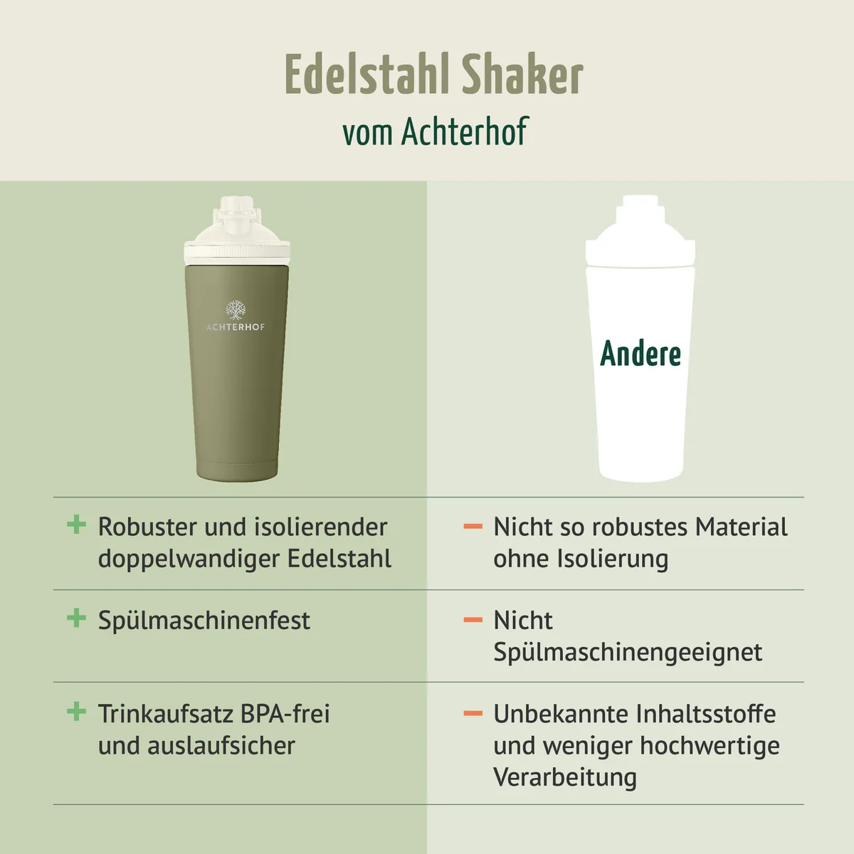 Edelstahl Shaker 750ml Achterhof – Bild 5