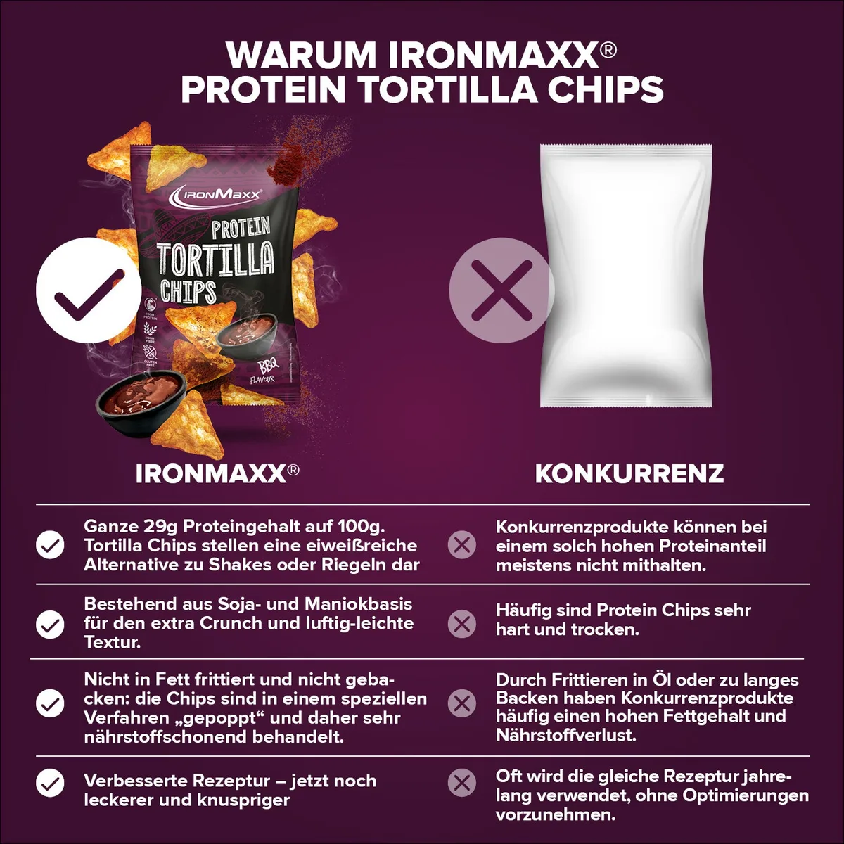 Protein Tortilla Chips 2.0 (60g) - Barbecue – Bild 8