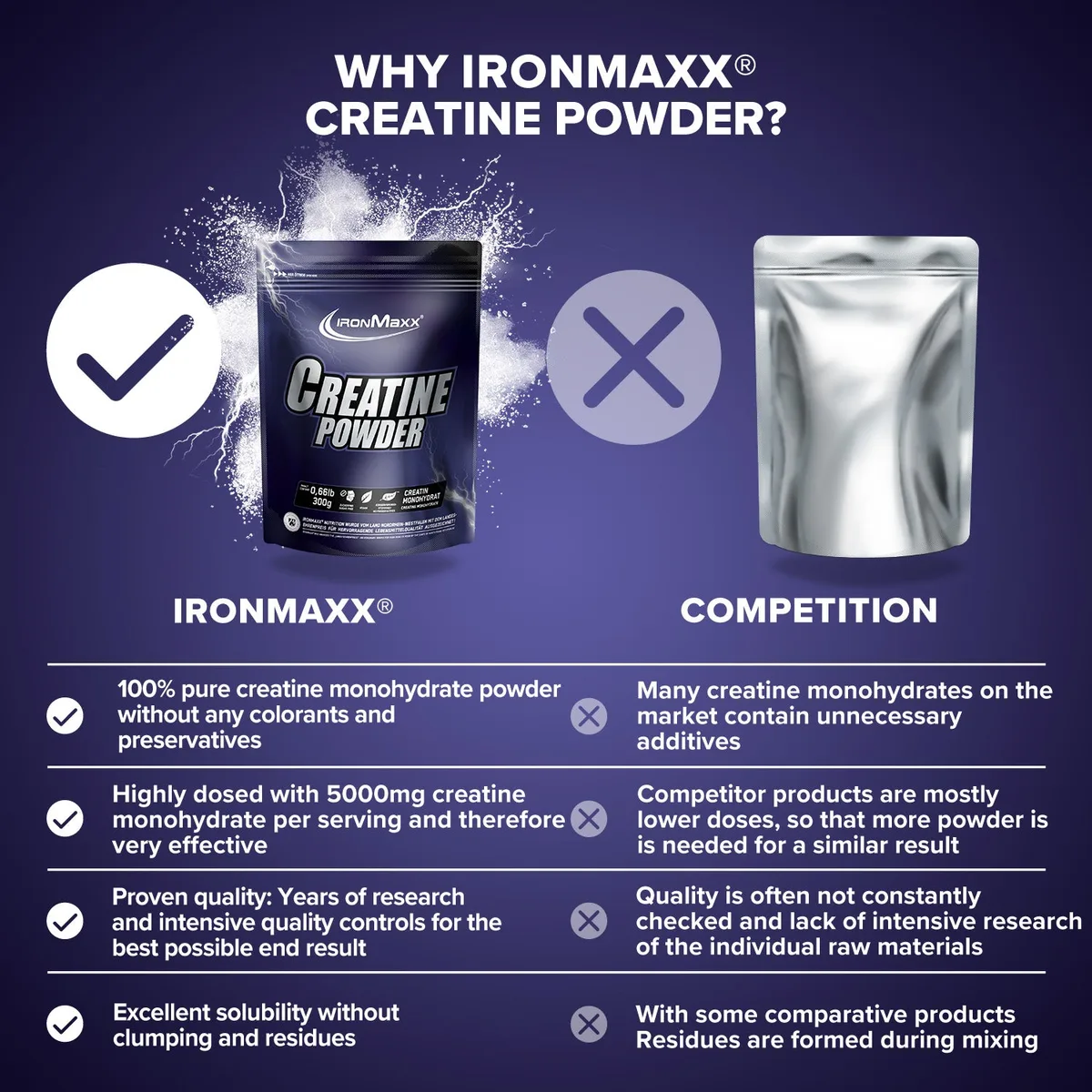 Creatine Powder Monohydrat (300g) – Bild 8