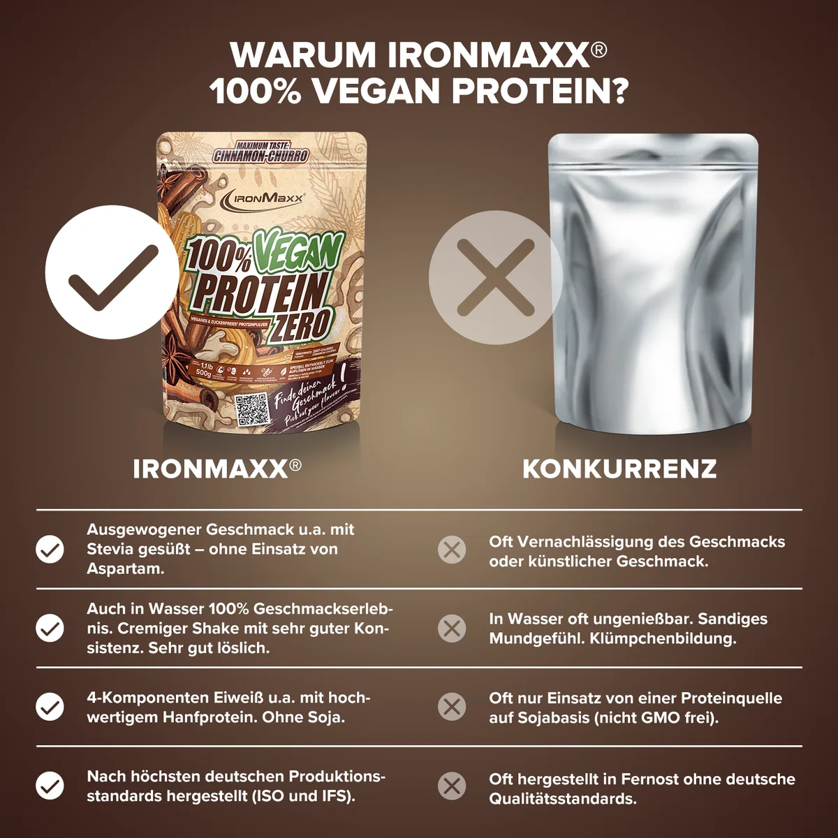100% Vegan Protein Zero (500g) - Cinnamon Churro – Bild 3