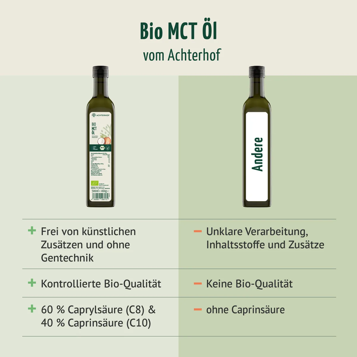 Bio MCT Öl (500ml) – Bild 7