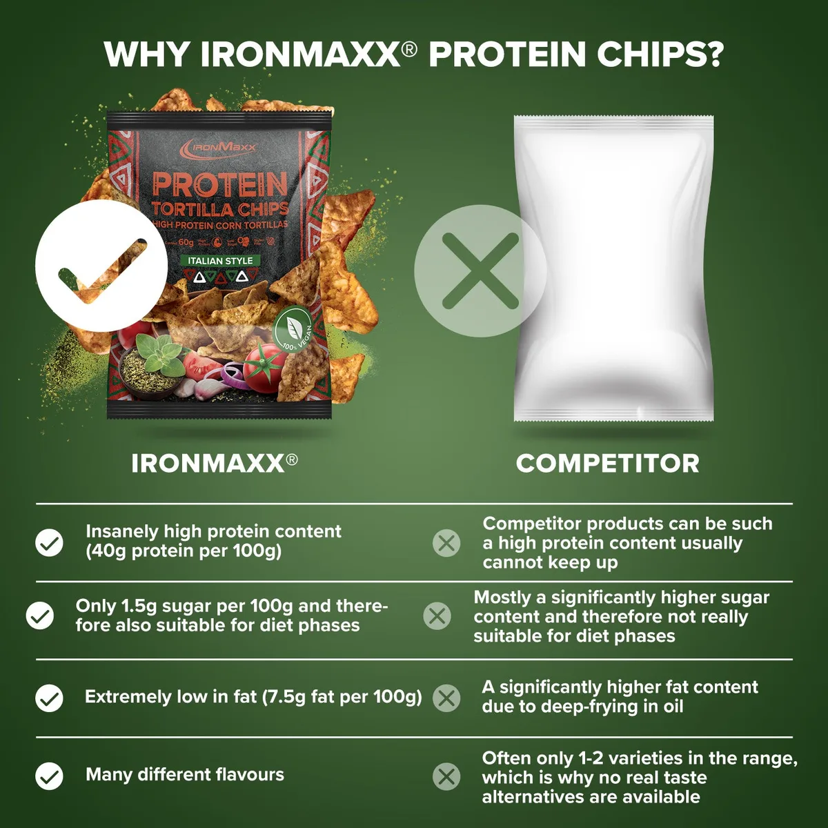 Protein Tortilla Chips 1.0 (60g) - Italian Style – Bild 8