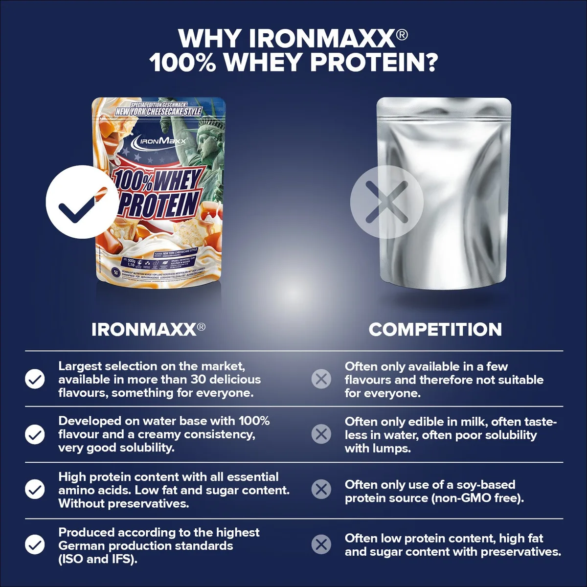 100% Whey Protein (500g) - New York Cheesecake Style (Special Edition) – Bild 8