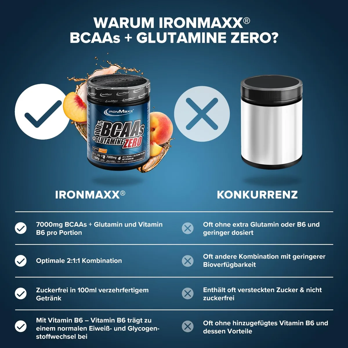 IronMaxx 100% BCAAs + Glutamine Zero - Pfirsich 500g | veganes & zuckerfreies Aminosäuren Pulver mit Vitamin B6 | 6000 mg BCAA´s und 1000 mg Glutamin pro Portion – Bild 3