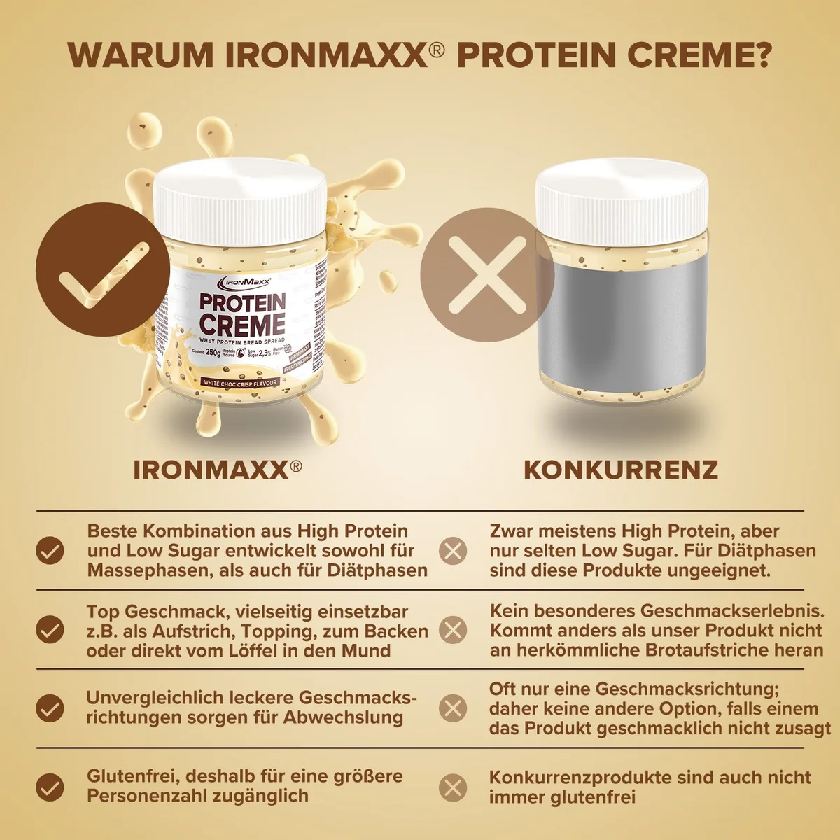 Protein Creme (250g) - Weiße Choc Crisp – Bild 8