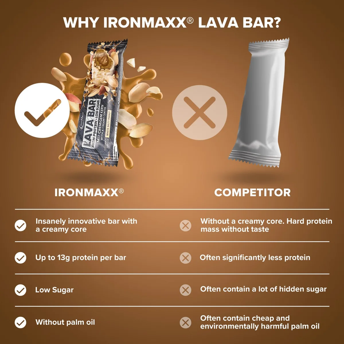 Lava Bar Protein Riegel (40g) - White Salty Peanut – Bild 3