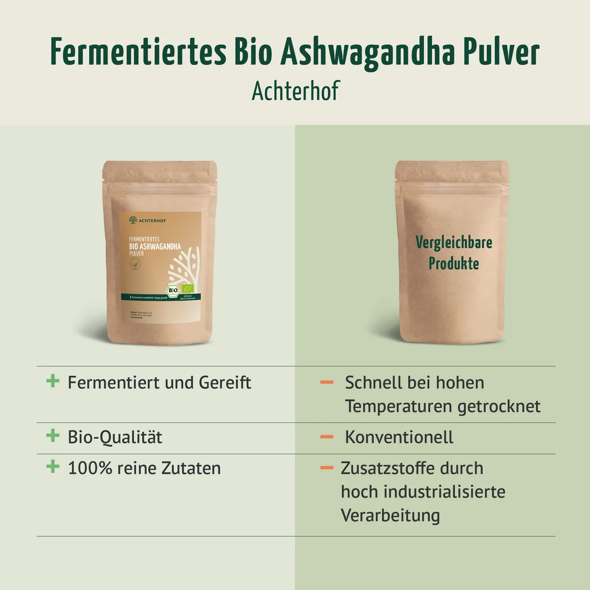 Bio Ashwagandha fermentiert (250g) – Bild 6